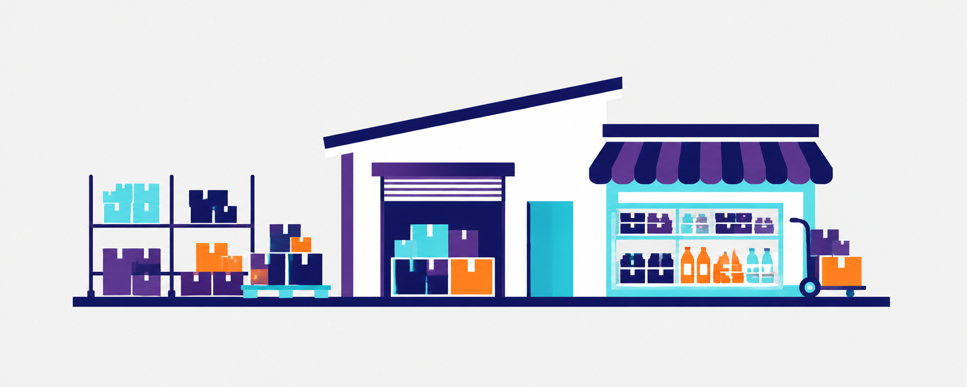 Wholesale and Retail