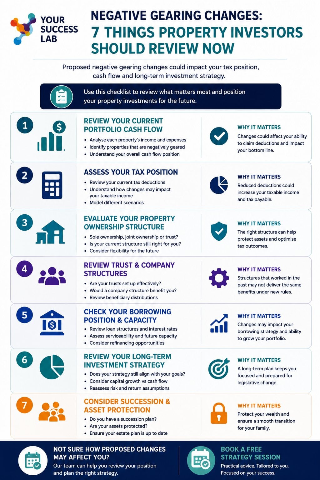 Negative gearing changes infographics